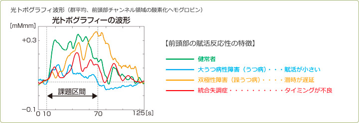 と は 躁鬱